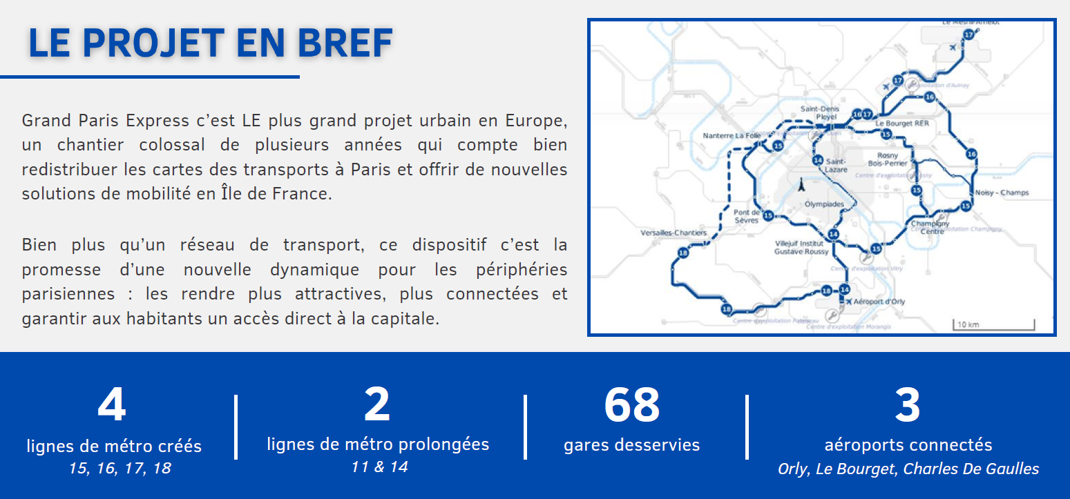 Projet Le Grand Paris Express