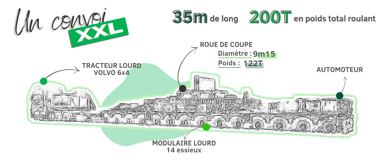 Croquis convoi exceptionnel