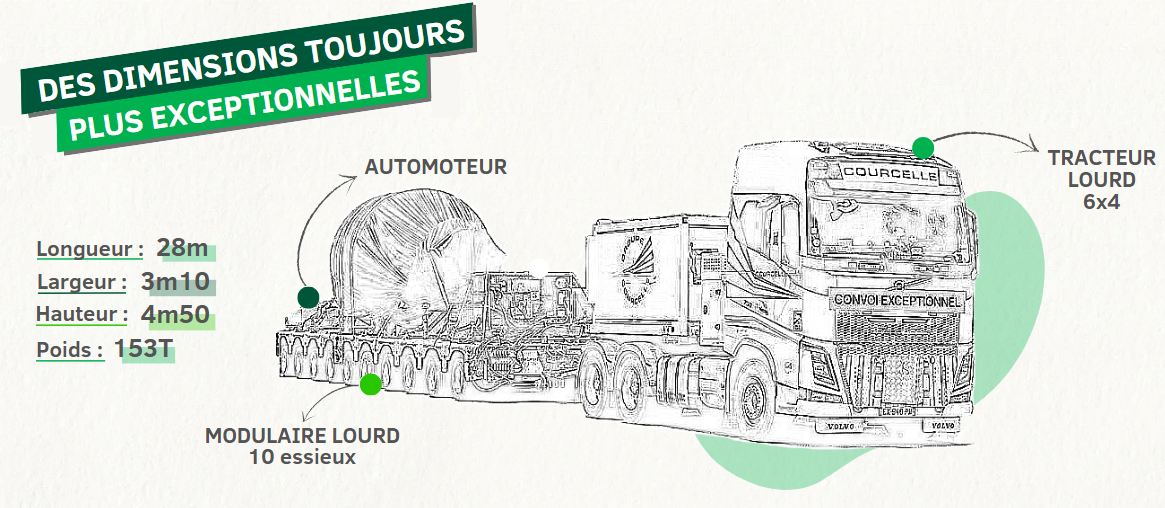 Croquis convoi exceptionnel