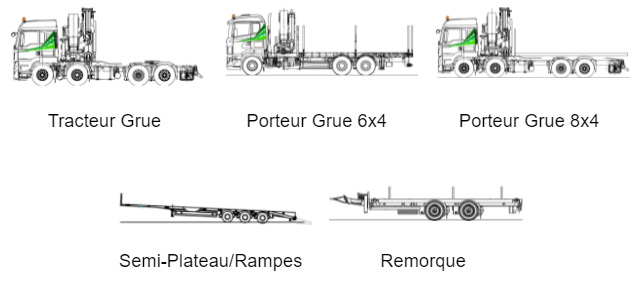 Plan Bras de grue