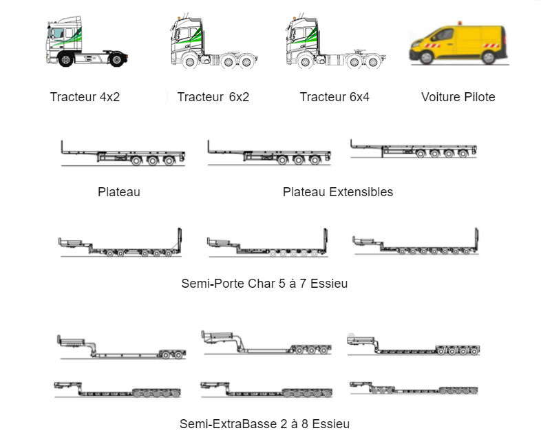 Transport Convoi Exceptionnel Transports Courcelle Transports